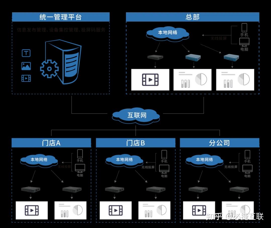 手机启用3g网络连接不上_手机网络显示3g_手机上网显示3g