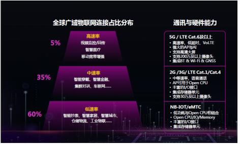 香港网络lte 和 3g_香港网络可以上外网吗_香港网络工程师工资待遇