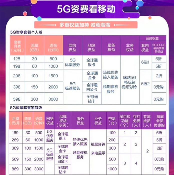 联通卡一直3g网_联通手机卡一直3g网_联通手机卡老是3g网络