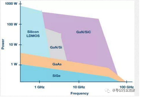 3G还是4G？手机射频功率全解析