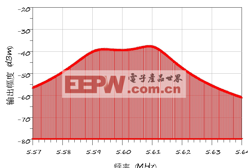 手机3g和4g射频功率_手机射频所耗电量多少正常_手机射频耗电排行第一