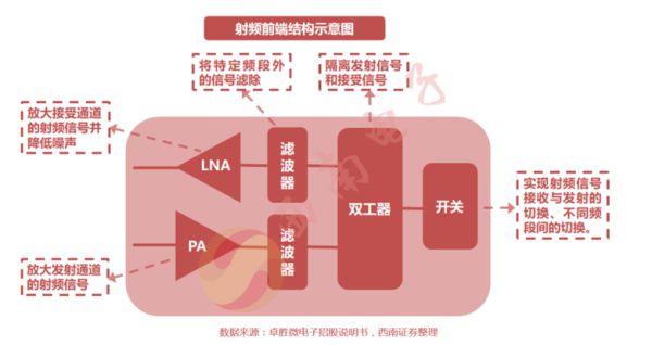 手机3g和4g射频功率_手机射频所耗电量多少正常_手机射频耗电排行第一