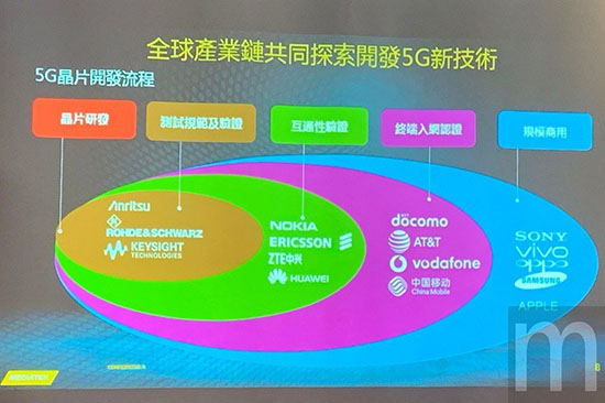 3G、4G、5G：手机网络技术演进之谜