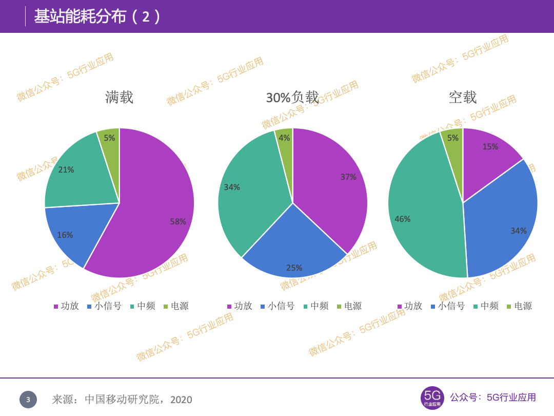 手机在线3g是什么意思_在线手机是什么意思_手机总是3g在线为啥