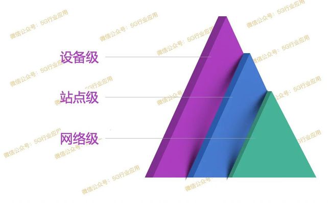 手机总是3g在线为啥_手机在线3g是什么意思_在线手机是什么意思