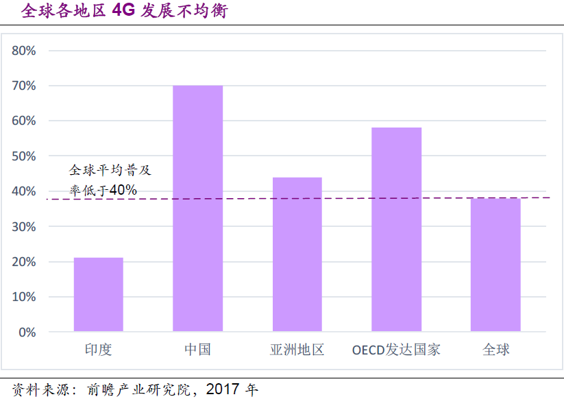 在线手机是什么意思_手机总是3g在线为啥_手机在线3g是什么意思