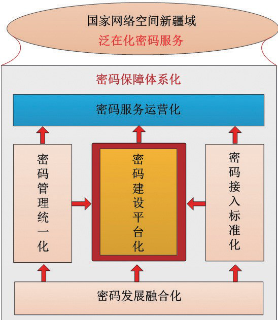 老式手机怎么联网_老式3g手机怎么连接wifi_老手机连接wifi6