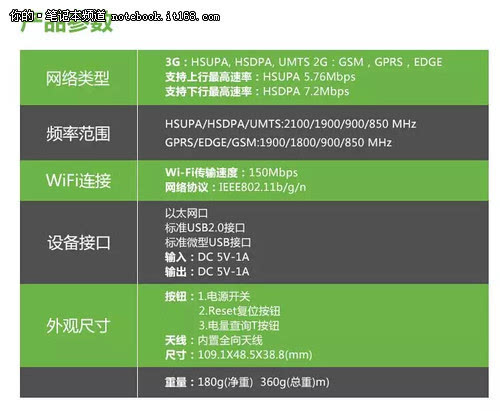3G网络大揭秘：如何让你的设备轻松畅游网络世界？