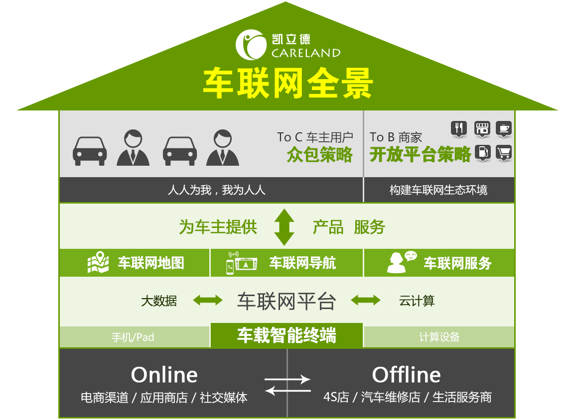 3G网络三大标准揭秘：WCDMA、CDMA2000、TD-SCDMA