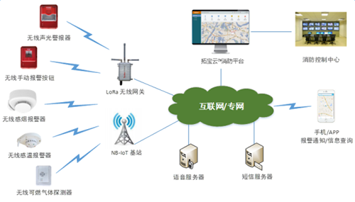3g网络3种标准_3g网络的标准码_3g网络标准的概念
