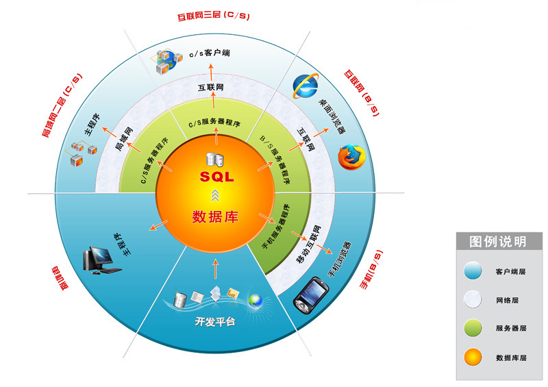 苹果手机流量3g怎么变4g_iphone流量3g_3g流量用不了苹果手机号码