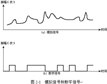 揭秘中国联通3G速度之谜：技术原理、网络架构与用户体验对比