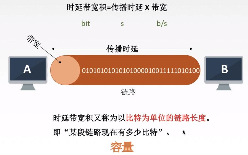 联通3g网络速率_网络制式联通的3g慢吗_联通3g网速慢