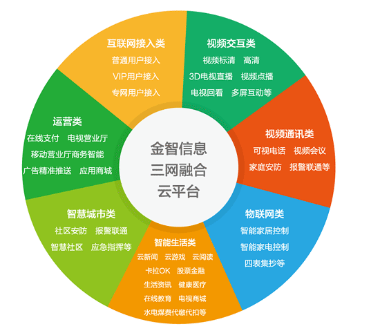 电信卡无法设置apn_电信3g无法连接网络设置方法_电信无法上网请设置接入点名称