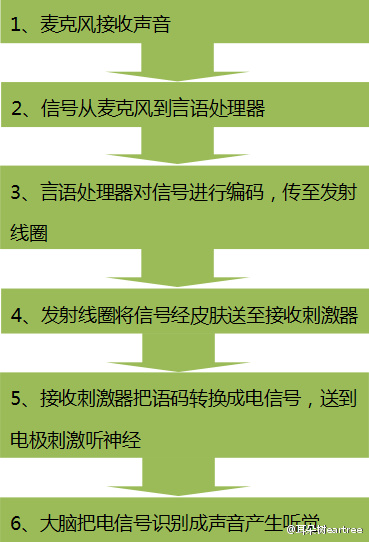 电信3g无法连接网络设置方法_电信卡无法设置apn_电信无法上网请设置接入点名称