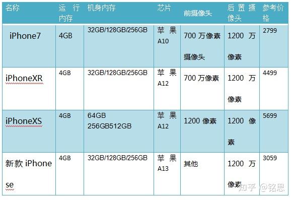 苹果开4g_苹果3g怎么开通4g网络_iphone开启4g网络设置