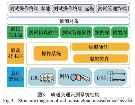 3G来袭！网络一调速度骤降，究竟是什么原因？