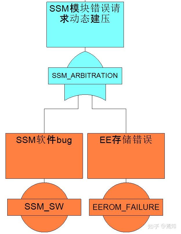 苹果手机恢复原有设置_苹果手机恢复原设置之后变3G_苹果手机恢复原设置之后变3G