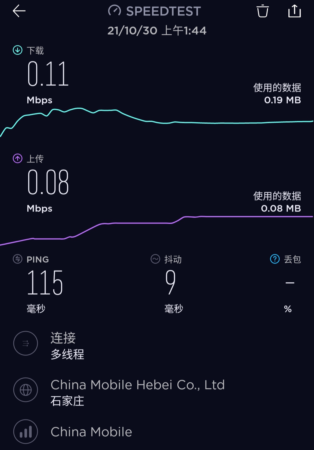4G手机：连接速度翻倍，5G前的最佳选择