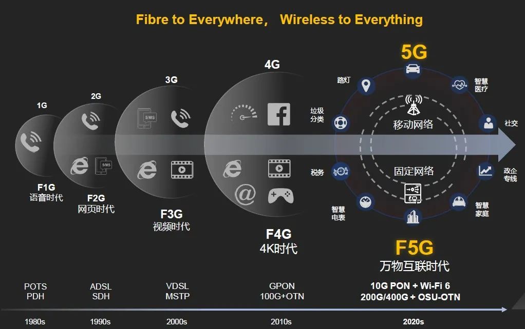 4G手机替代3G_替代手机的手表_替代手机能通话的产品