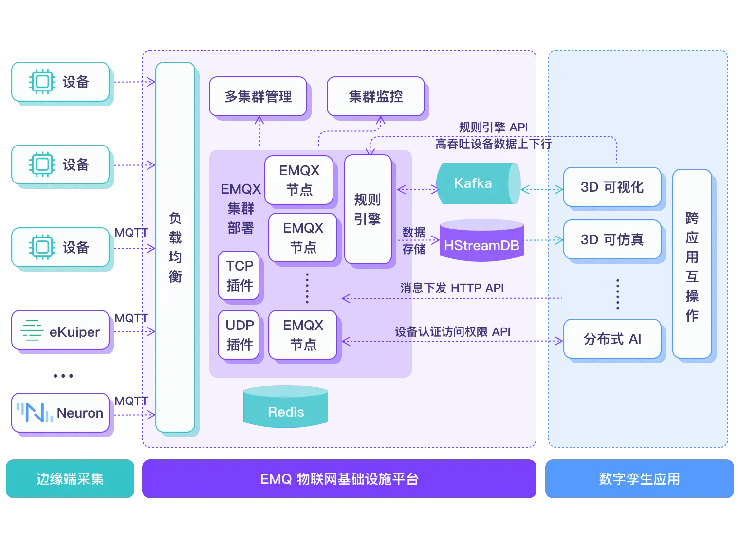 移动网络用什么DNS_移动网络用不了打什么电话咨询_iphone5移动用3g网络