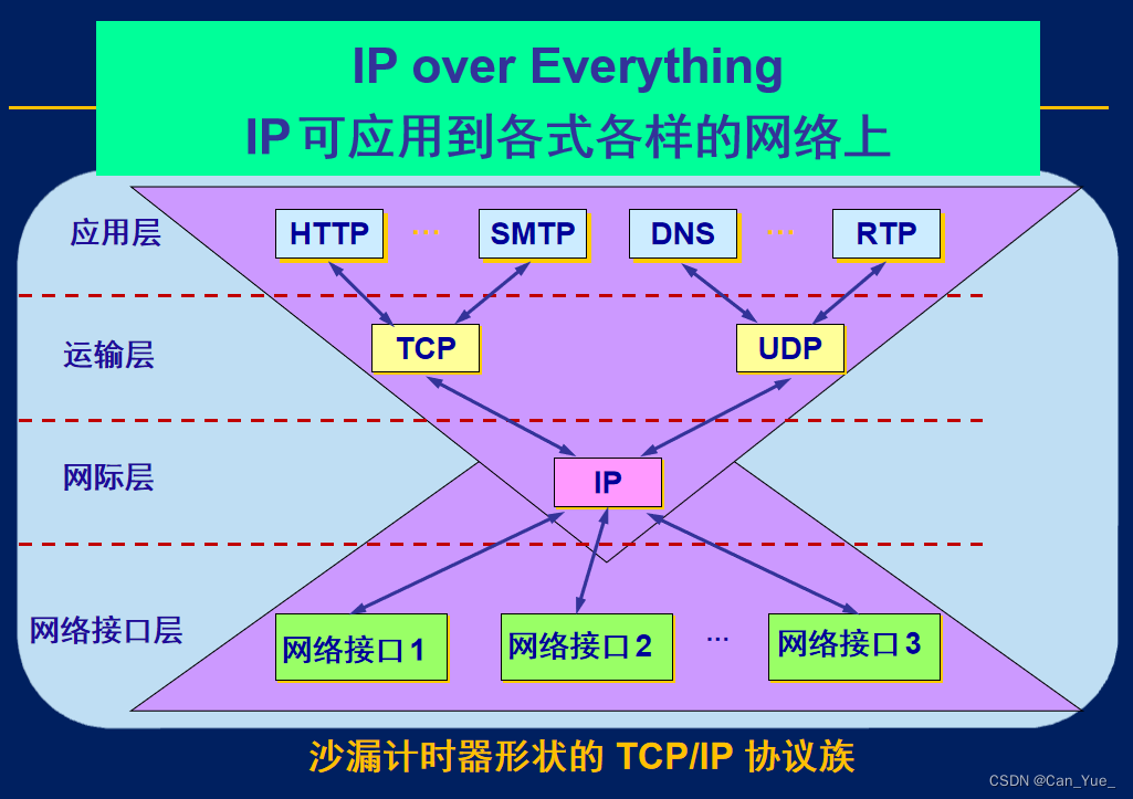 5G时代，手机3G设置故障？解密用户疑惑