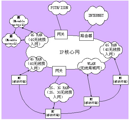 手机没3g信号_手机没有4g怎么设置_手机 没有3G设置