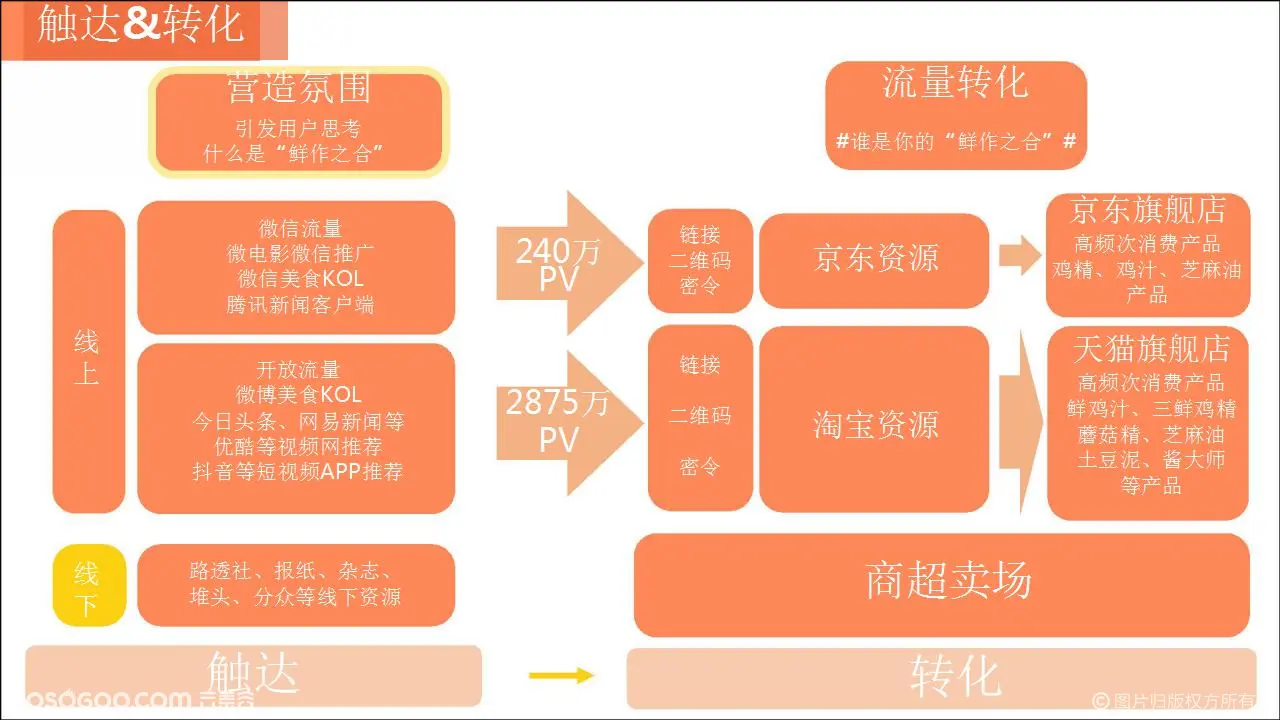 手机只剩3g流量能用多久_手机流量3g能用多久_流量只能用3g