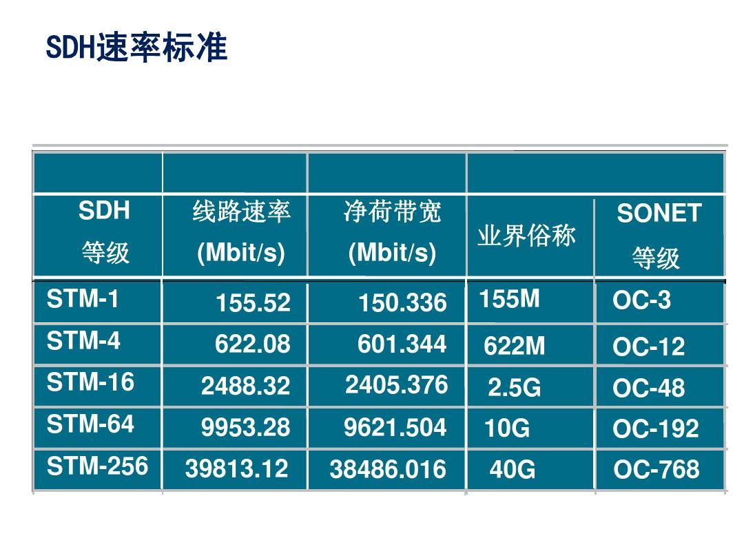 5G时代，你的手机真的够快吗？