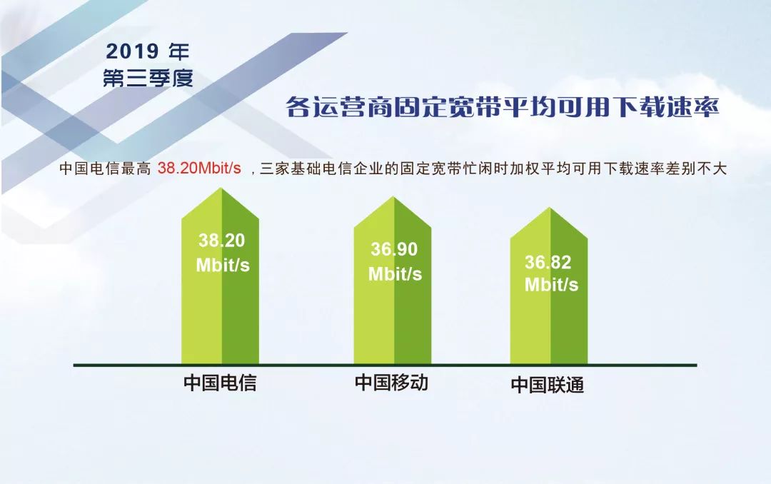网络3g是什么意思_3g属于什么网络_hd网络是指3g网络吗