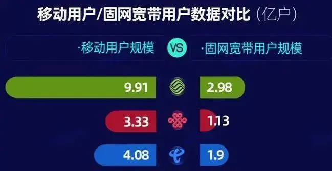 hd网络是指3g网络吗_网络3g是什么意思_3g属于什么网络