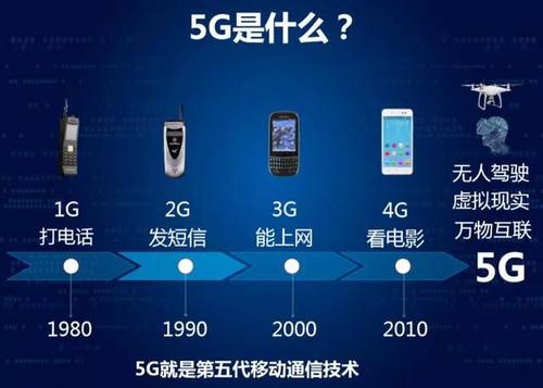 变成网络硬盘_为什么原本4g网络变成3g了_变成网络逃犯会怎样