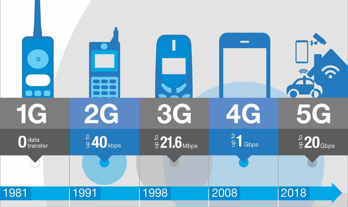 为什么原本4g网络变成3g了_变成网络硬盘_变成网络逃犯会怎样