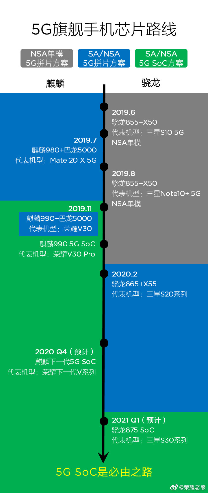 5g网络为什么变成3g_变成网络男神_变成网络帅哥