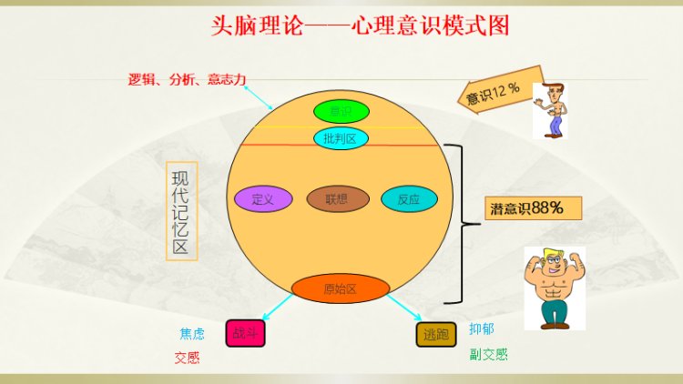 无信号模拟信号_sim卡信号模拟器_3g手机信号是模拟信号吗