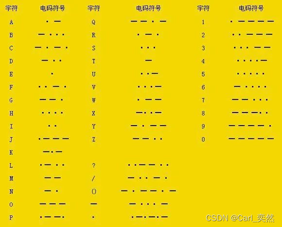 3g手机信号是模拟信号吗_sim卡信号模拟器_无信号模拟信号