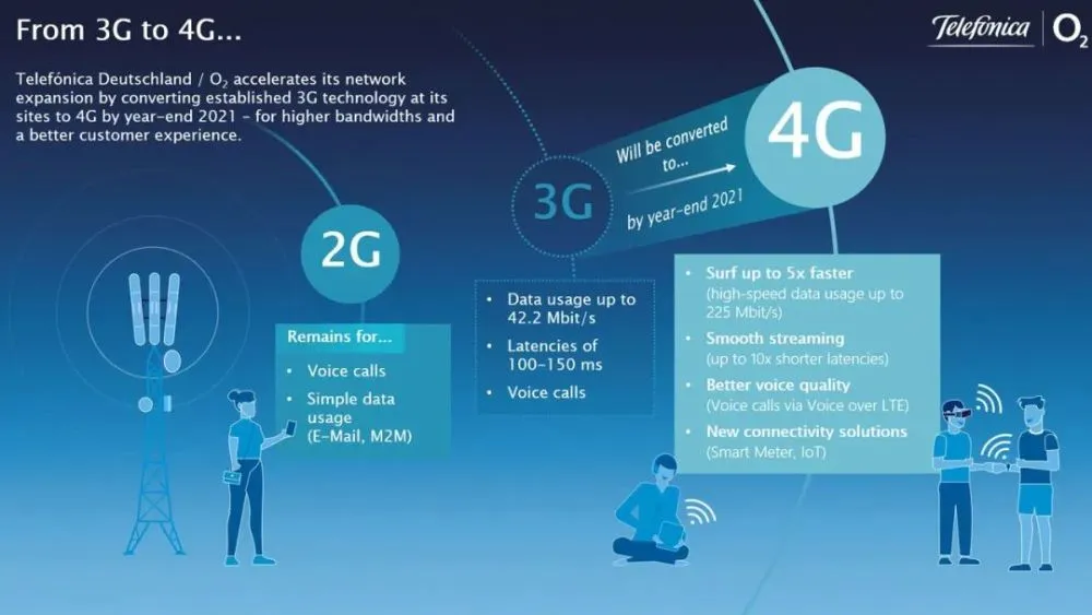 4g网自动变成3g网_网络自动变成3g_网络从4g自动变为3g