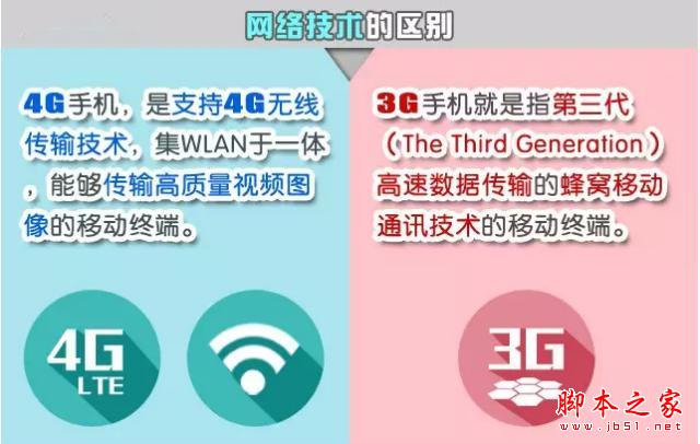 4g网自动变成3g网_网络自动变成3g_网络从4g自动变为3g