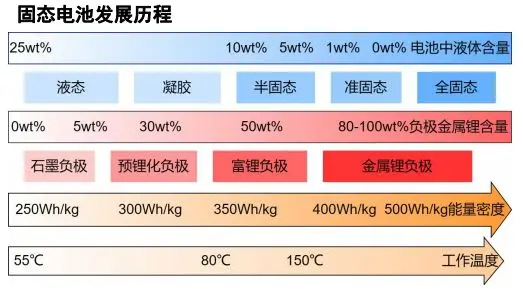 升级网络是什么意思_3g网络如何升级4g_升级网络需要换猫吗