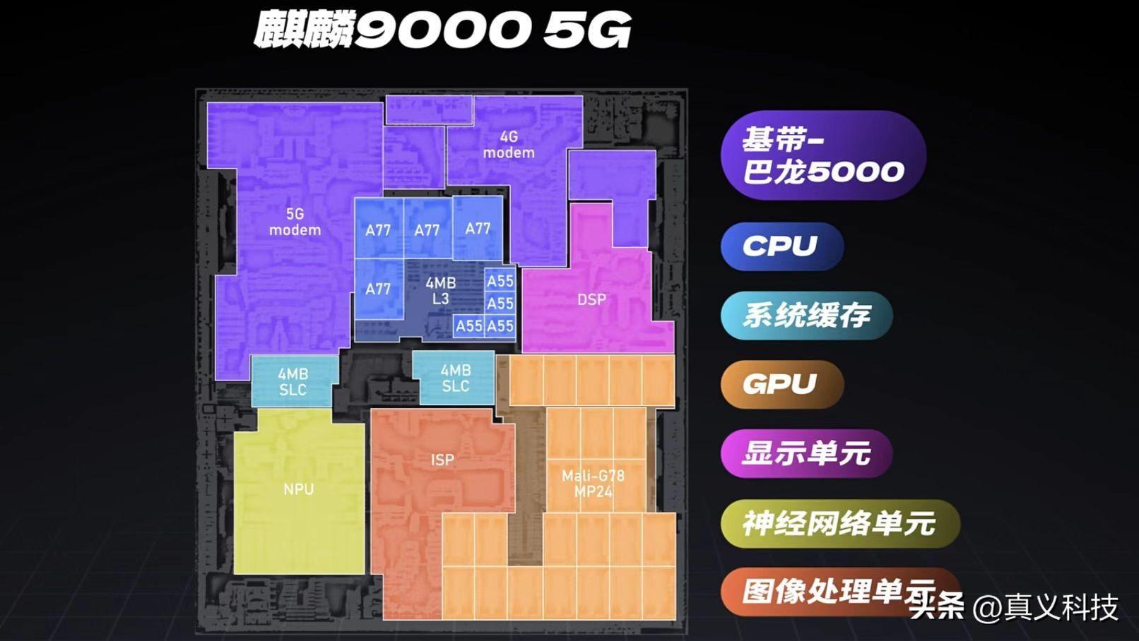 小米和红米有什么区别手机_512跟1TB什么区别手机_手机2g跟3g 区别