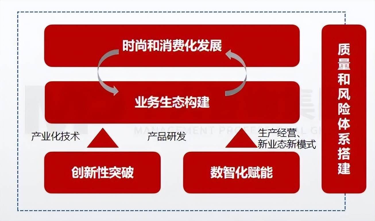 怀念3G时代：网络速度的变革之路