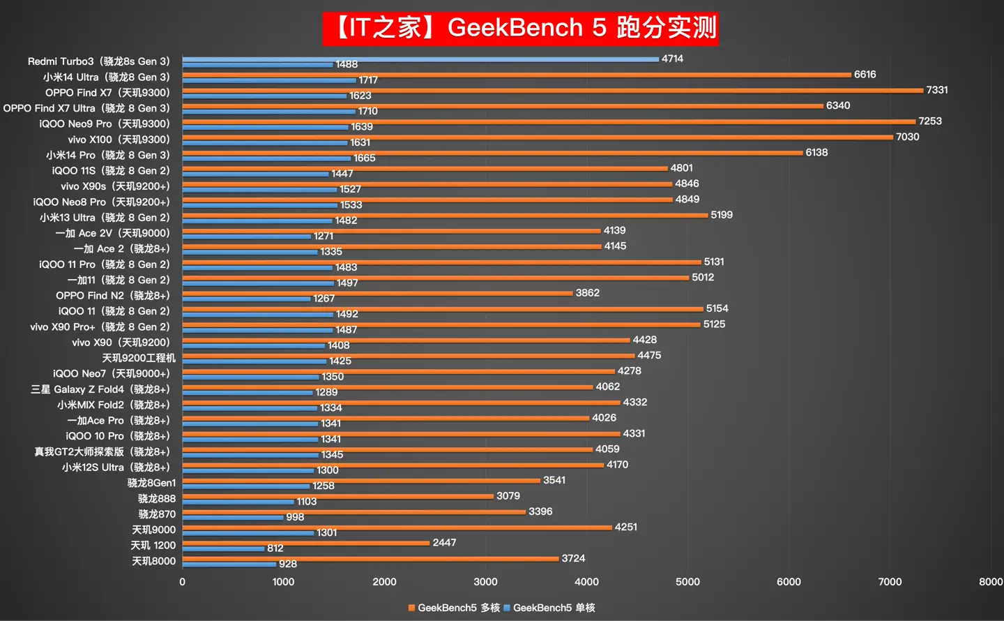 红米手机数据网络在哪里切换_红米note4怎样切换3G网络_红米note网络设置