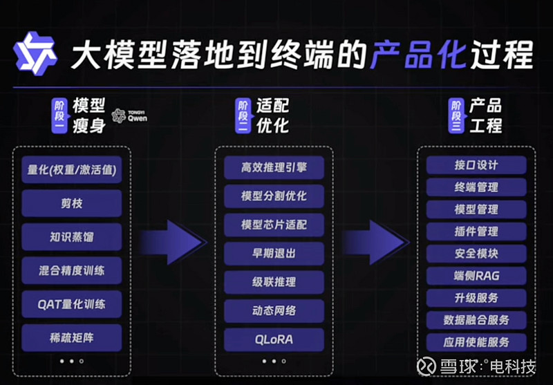 运存3g手机够用吗_3g运存可以用多久手机_手机运存3g够不够用