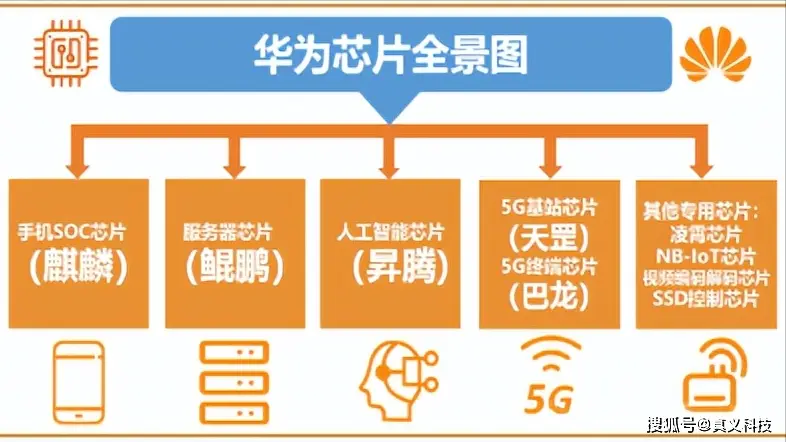 华为设置3g网在哪_华为手机怎样设置成3g_华为怎么调成3g