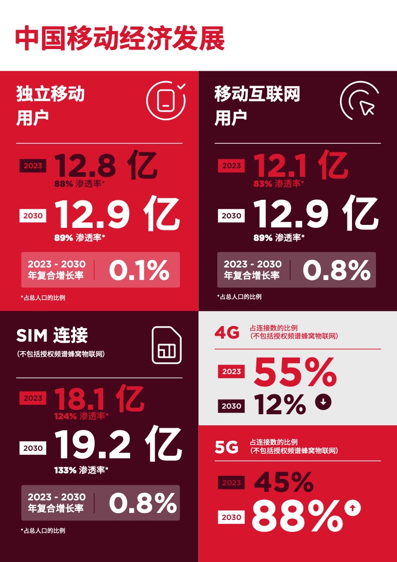 3g网络速度_3g网络速度正常到多少_正常的3g网速是多少