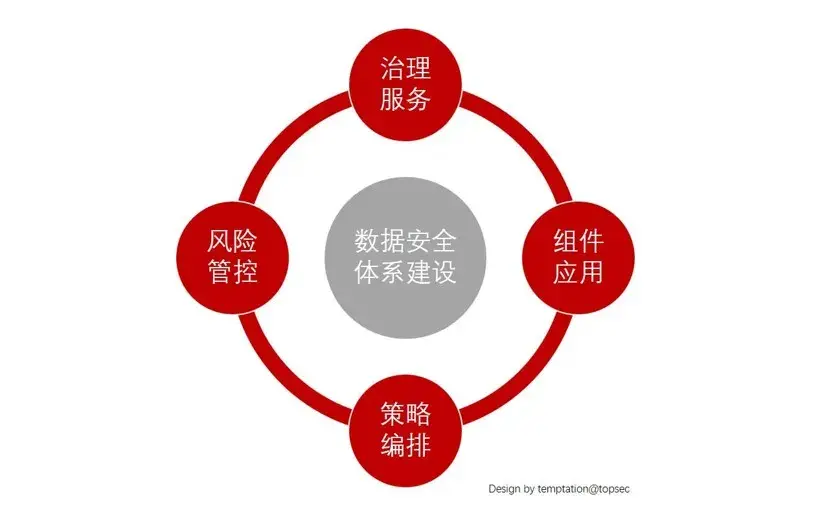 3g网络速度_3g网络速度正常到多少_正常的3g网速是多少