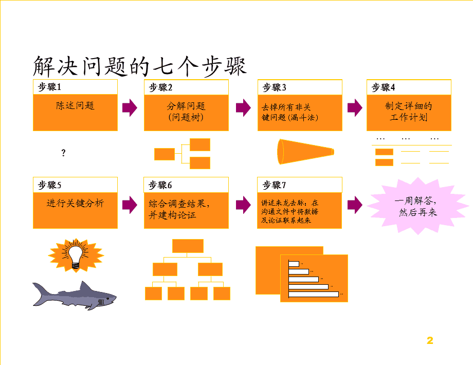 4G设备连接3G网络网速下降问题分析与解决策略