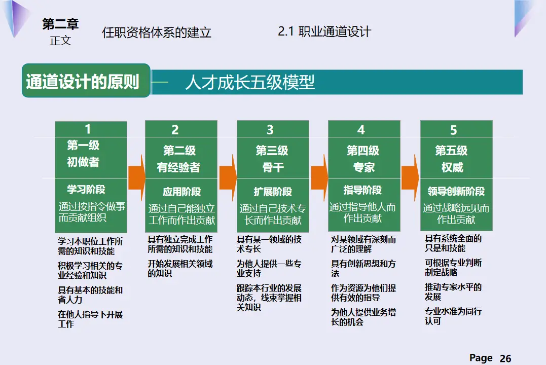 荣耀3没有移动3g网络_荣耀手机一直3g网络_荣耀手机无4g