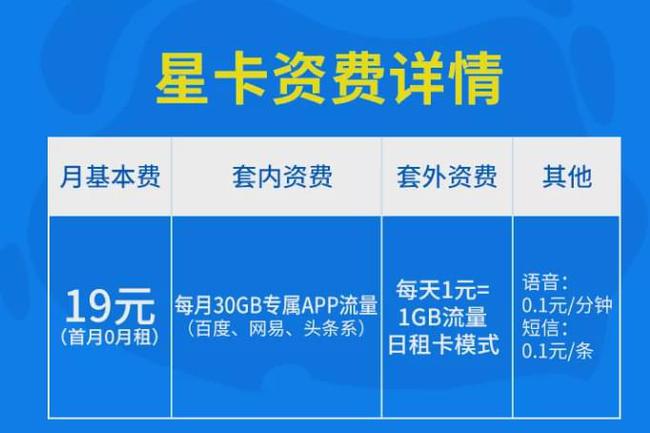 电信3g升级4g怎么办理_电信手机卡3g升4g怎么升级_手机3g卡怎么升级为4g卡电信