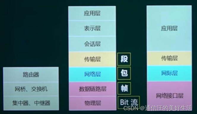 苹果手机3G频繁切换背后的故事